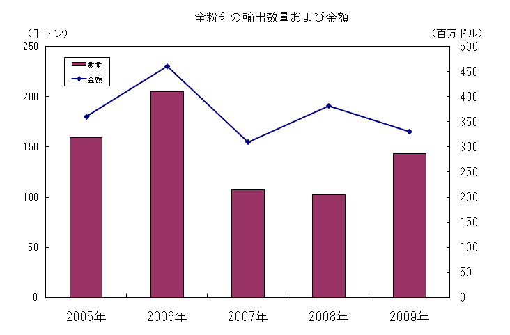 資料:国家動植物衛生機構(SENASA)