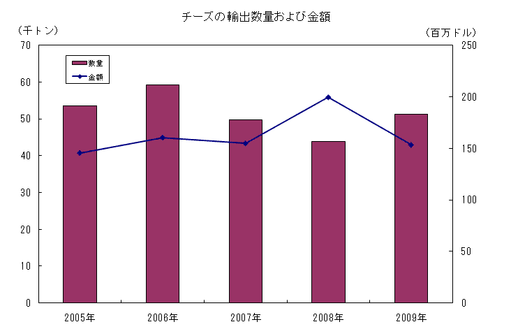 資料:国家動植物衛生機構(SENASA)