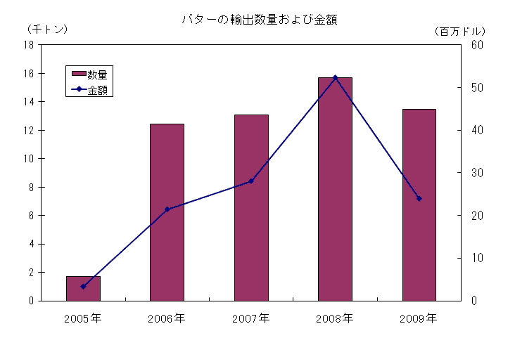 資料:国家動植物衛生機構(SENASA)
