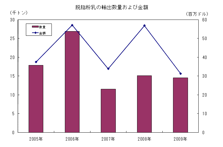 資料:国家動植物衛生機構(SENASA)