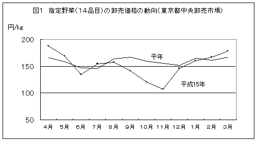 }1@w(14i)̉艿i̓(ss)