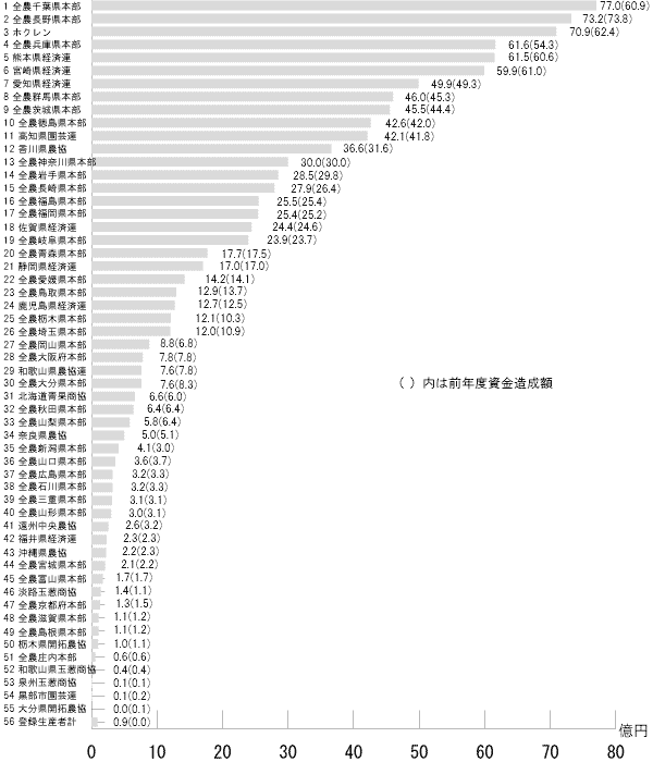 }6@o^oגc̕ʂ̎z 