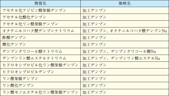 加工 デンプン