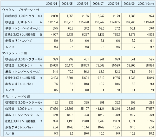 FLMCF2008^09Nx͐lA2009^10Nx͗\l