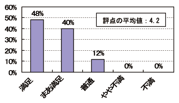 <DIV><STRONG>uł񕲏vւ̕]</STRONG></DIV>