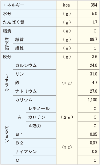 資料:日本食品成分表(科学技術庁資源調査会)