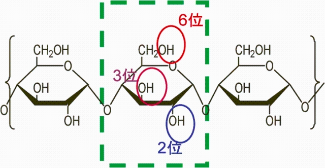 <DIV><STRONG>}3 ł񕲂̊{\FOR[XjbgƐ_̈ʒu</STRONG></DIV>