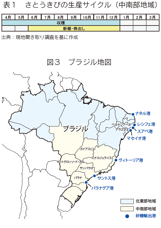 ブラジルさとうきび産業の情勢 農畜産業振興機構