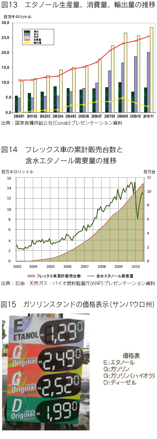 ブラジルさとうきび産業の情勢 農畜産業振興機構