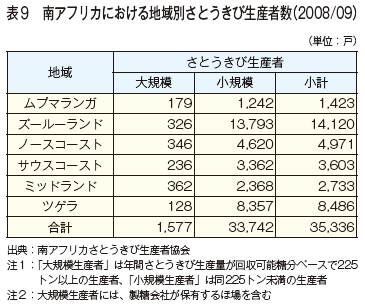 アパルトヘイト 政策