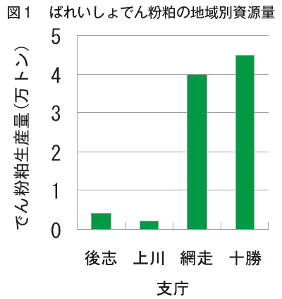 }1 ΂ꂢł񕲔̒nʎ