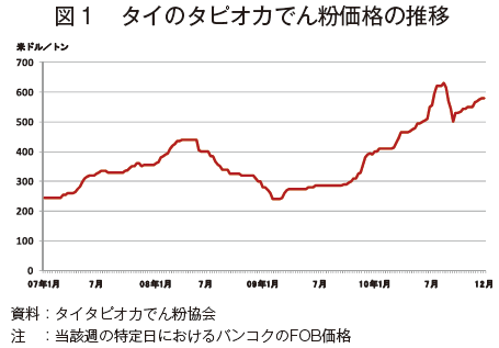 }1 ^C̃^sIJł񕲉i̐