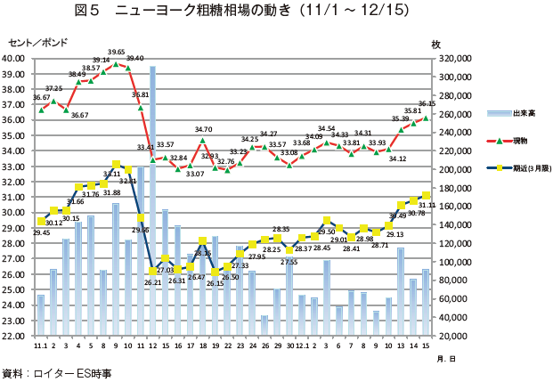 }5 j[[Ne