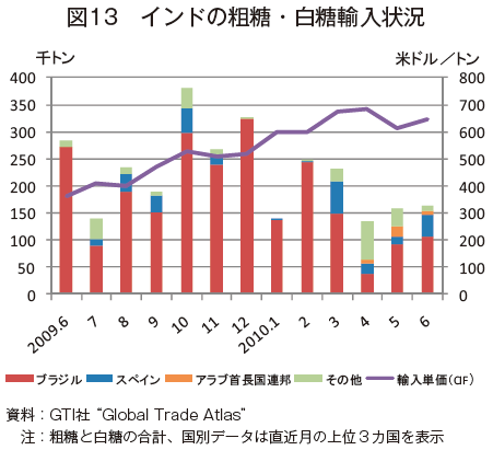 }13 Ch̑eA