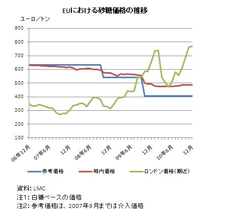 EUɂ鍻i̐