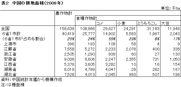 \2@̍knʐρi2009Nj