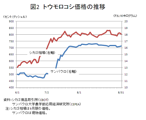 uC[}2