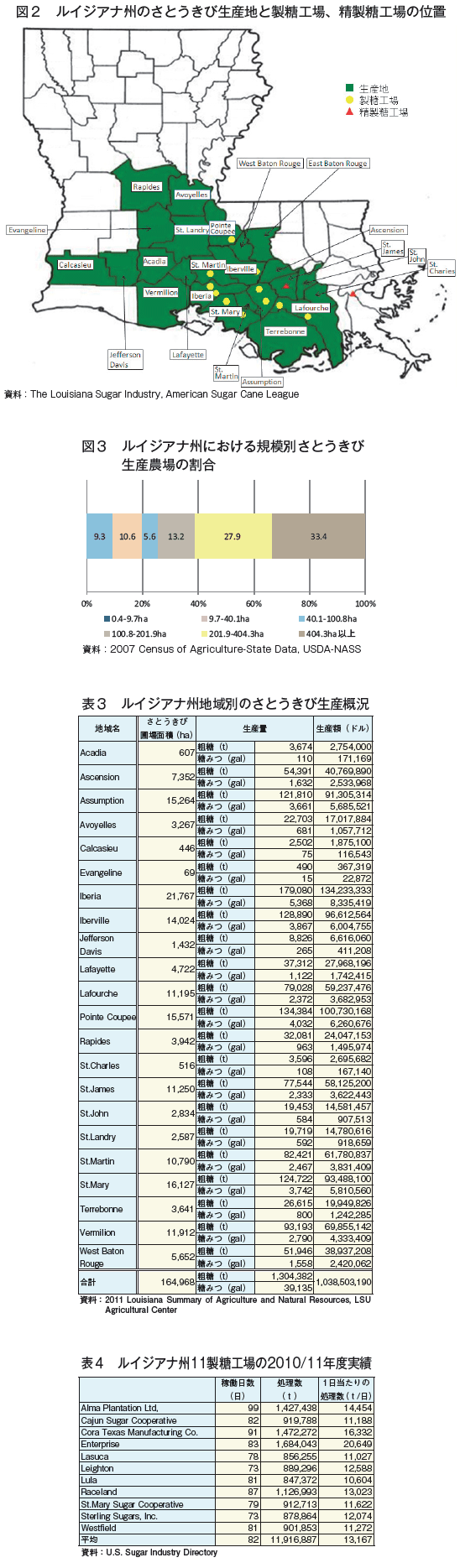 米国におけるさとうきび生産事情 農畜産業振興機構