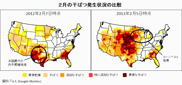 2月の干ばつの発生状況の比較