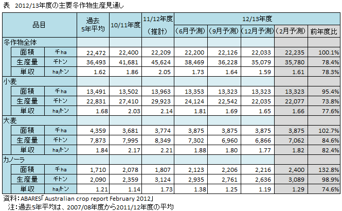 2012/13Nx̎v~앨Yʂ