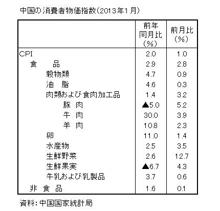 CPI1