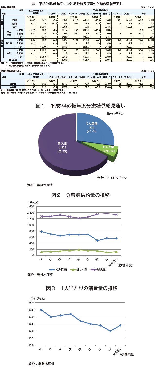 平成24年