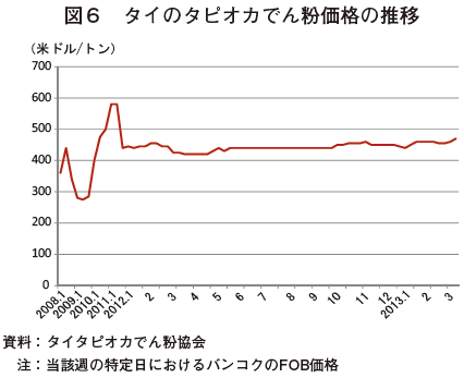 ^C̃^sIJł񕲉i̐