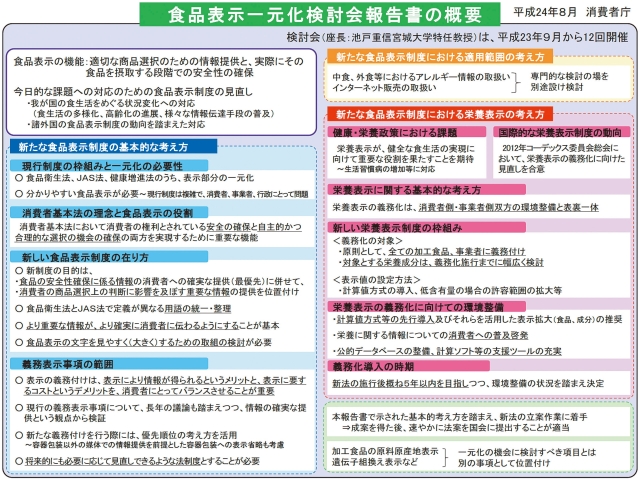 図1 食品表示一元化検討会報告書の概要