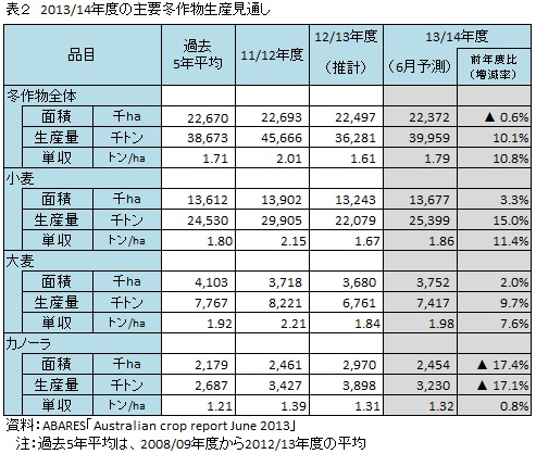 \2@2013/14Nx̎v~앨Yʂ