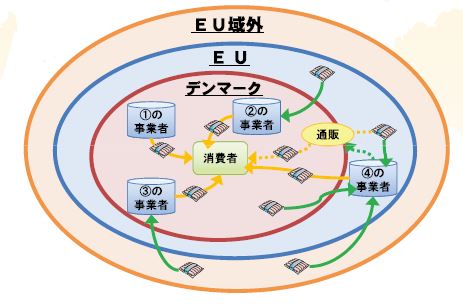 図 脂肪税の納税対象者の分類