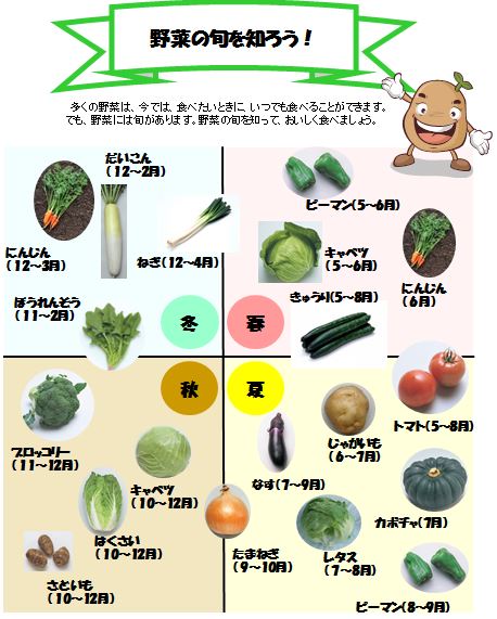 食べて知る 野菜の底力 農畜産業振興機構