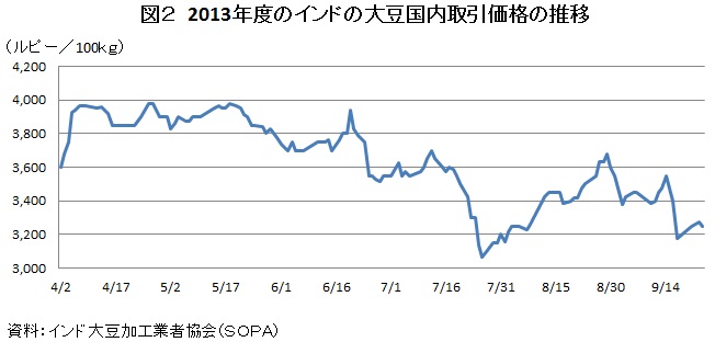 2013Nx̃Ch̑哤i̐