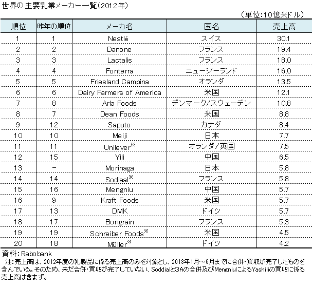 rabobank top 20