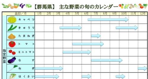 野菜に関する情報が一目でわかるベジ探を利用しよう 農畜産業振興機構