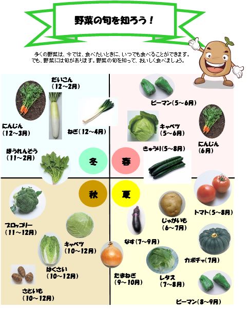 食べて知る 野菜の力 農畜産業振興機構