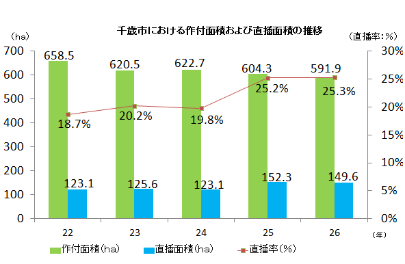 ※北海道糖業且D幌支社からの聞き取りにより作成