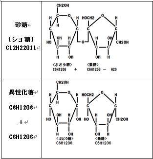 液 果糖 糖 は ぶどう糖 と 「果糖ぶどう糖液糖」とはなんですか？ サントリーお客様センター