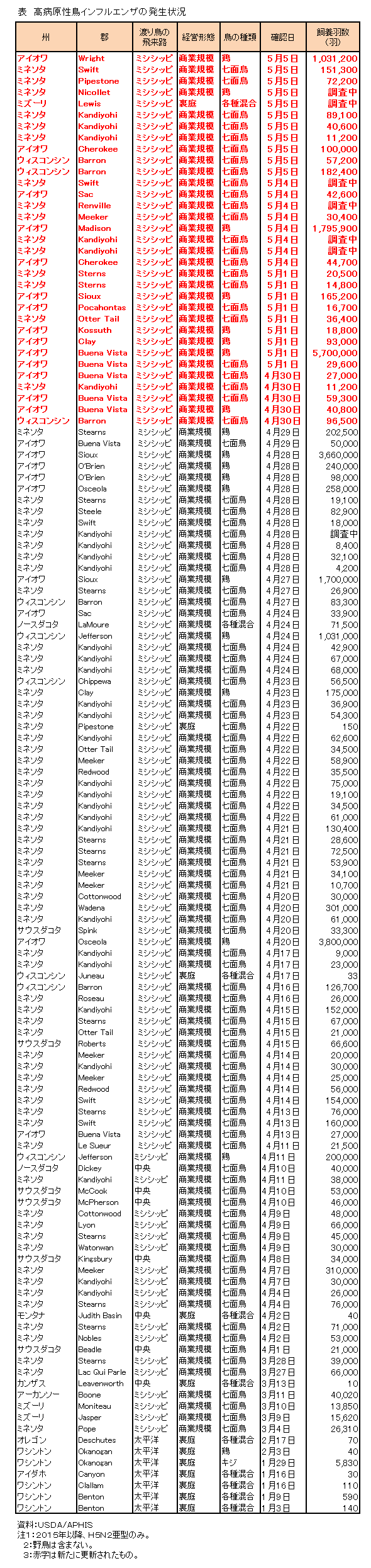 CO\iHPAI)27.5.7