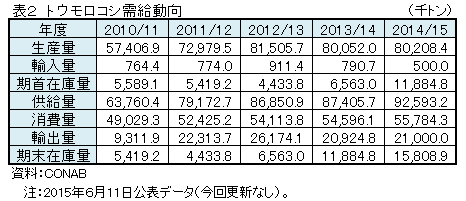 表2