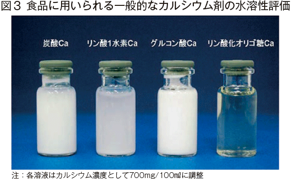ばれいしょでん粉の糖化工程の副産物から開発された、独自素材「リン酸化オリゴ糖カルシウム」