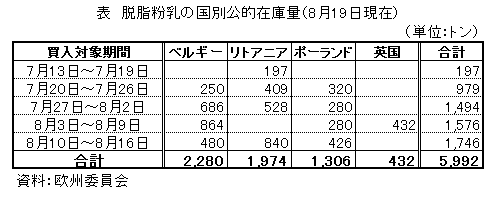 表