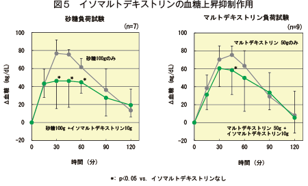 デキストリン と は マルト マルトデキストリンとは？なぜ筋トレに必要なのかを説明してみよう！