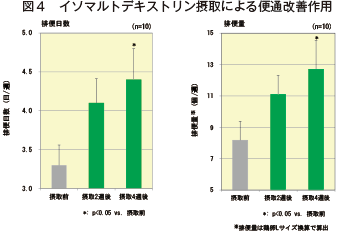 デキストリン イソ マルト サイクロデキストリン（シクロデキストリン、環状オリゴ糖）商品一覧｜商品情報｜塩水港精糖株式会社