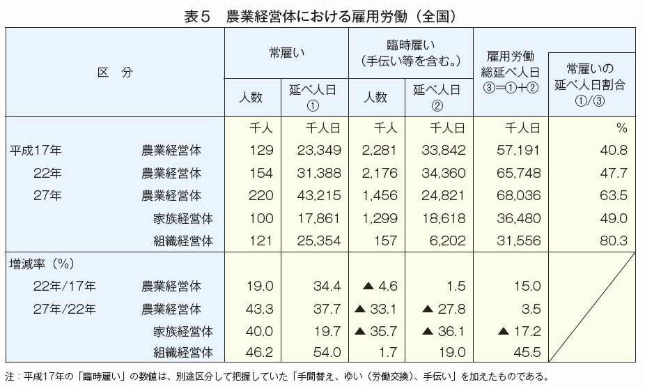 2015年農林業センサス結果の概要|農畜産業振興機構