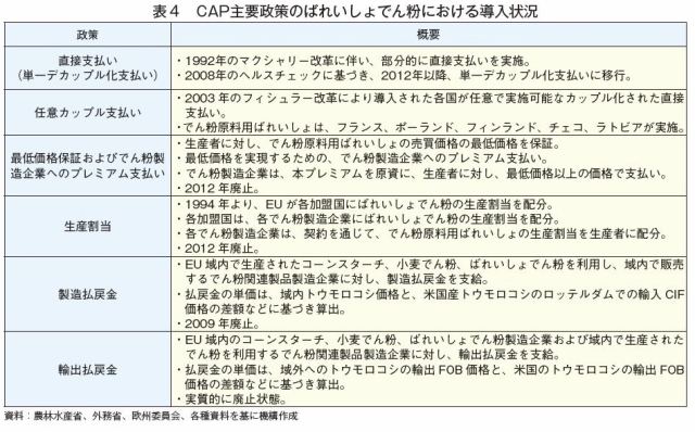 \4@CAPv̂΂ꂢł񕲂ɂ铱