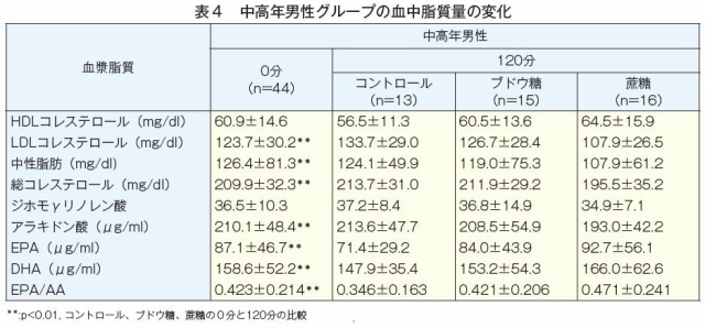 \4@NjO[v̌ʂ̕ω