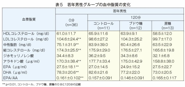 \5@NjO[v̌̕ω