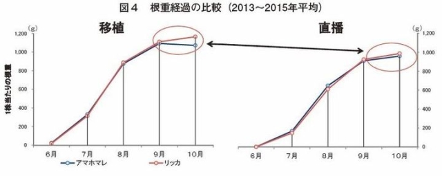 }4@do߂̔ri2013`2015Nρj