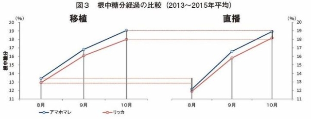 }3@o߂̔ri2013`2015Nρj