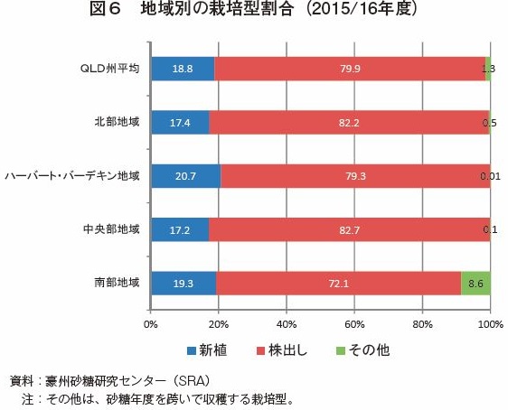 }6@nʂ͔̍|^i2015/16Nxj